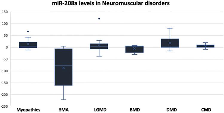 https://cdn.ncbi.nlm.nih.gov/pmc/blobs/0ca9/10721695/416af1be6ead/12017_2023_8763_Fig3_HTML.jpg