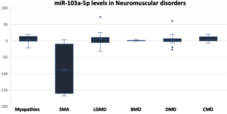 https://cdn.ncbi.nlm.nih.gov/pmc/blobs/0ca9/10721695/64ca3873f308/12017_2023_8763_Fig5_HTML.jpg