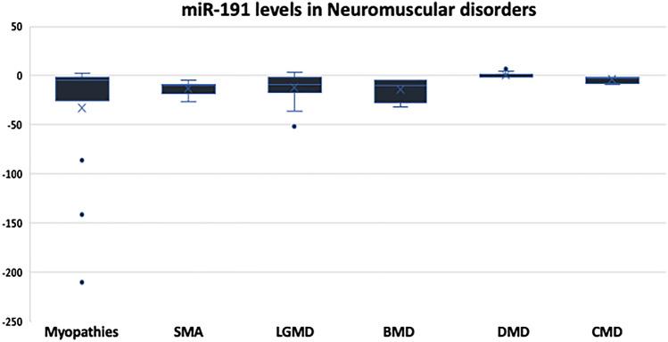 https://cdn.ncbi.nlm.nih.gov/pmc/blobs/0ca9/10721695/e847611a91cb/12017_2023_8763_Fig6_HTML.jpg