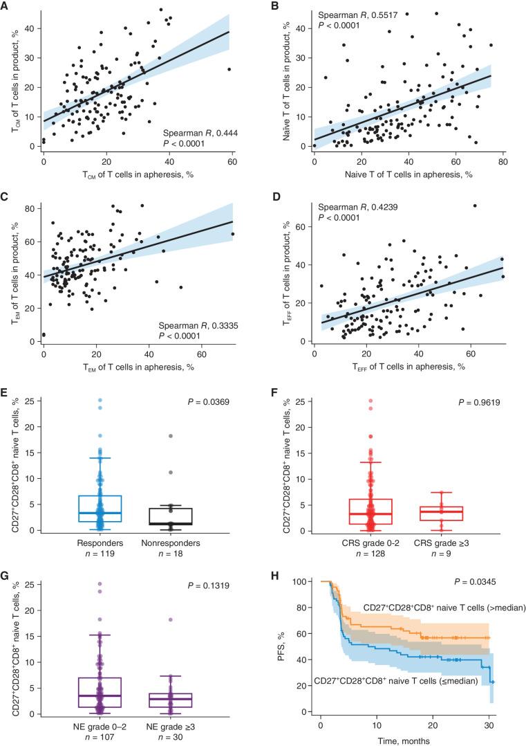 https://cdn.ncbi.nlm.nih.gov/pmc/blobs/0cb2/10772511/16e9193de36b/21fig4.jpg