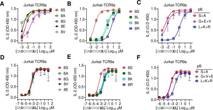 https://cdn.ncbi.nlm.nih.gov/pmc/blobs/0cb3/9177145/c24e63b1054d/elife-75670-fig7.jpg