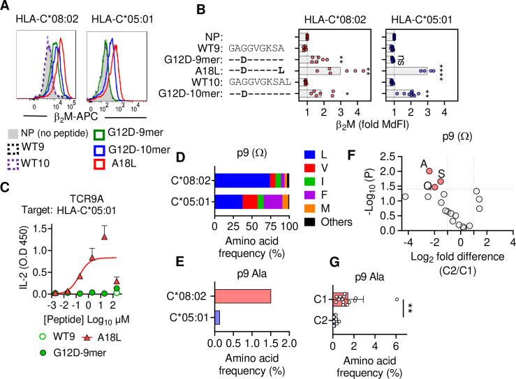 https://cdn.ncbi.nlm.nih.gov/pmc/blobs/0cb3/9177145/c3a9e0f31106/elife-75670-fig2.jpg