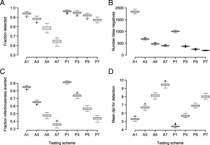 https://cdn.ncbi.nlm.nih.gov/pmc/blobs/0cd2/8670484/c872855fd285/pnas.202111477fig03.jpg