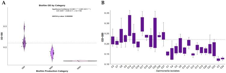 https://cdn.ncbi.nlm.nih.gov/pmc/blobs/0ce6/12291950/7085e6c258ba/antibiotics-14-00689-g001.jpg