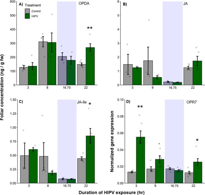 https://cdn.ncbi.nlm.nih.gov/pmc/blobs/0cfb/10942584/7e4bf914f1de/elife-89855-fig3.jpg