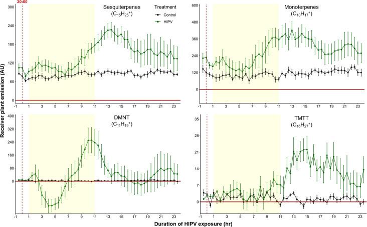 https://cdn.ncbi.nlm.nih.gov/pmc/blobs/0cfb/10942584/dc65a25466e1/elife-89855-fig4-figsupp1.jpg