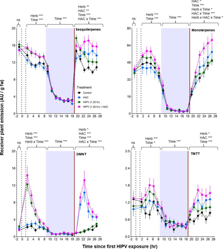 https://cdn.ncbi.nlm.nih.gov/pmc/blobs/0cfb/10942584/e746ad84fed8/elife-89855-fig7.jpg