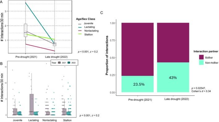 https://cdn.ncbi.nlm.nih.gov/pmc/blobs/0cfe/11710937/1997298f2aa8/ECE3-15-e70632-g008.jpg