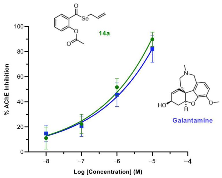 https://cdn.ncbi.nlm.nih.gov/pmc/blobs/0d02/9854712/cd9b4b001333/antioxidants-12-00139-g006.jpg