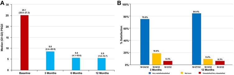 https://cdn.ncbi.nlm.nih.gov/pmc/blobs/0d0b/7667505/6f032c4a197d/JPR-13-2837-g0006.jpg