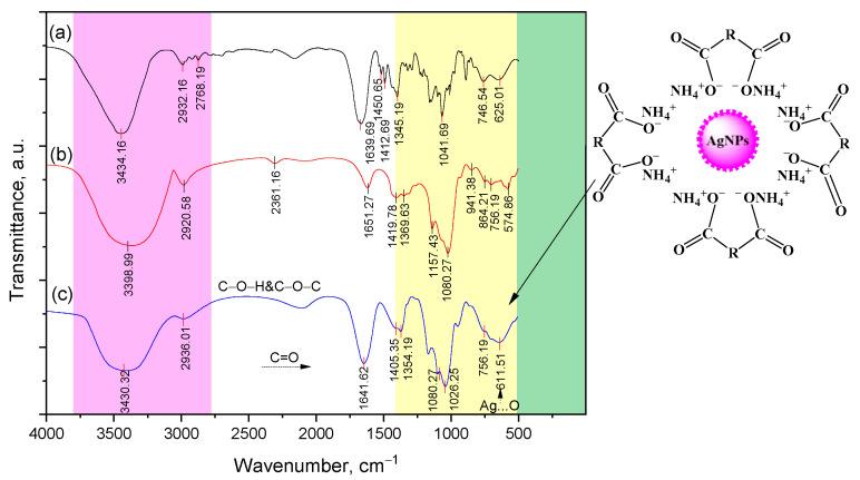 https://cdn.ncbi.nlm.nih.gov/pmc/blobs/0d58/12388491/0a5390f955de/molecules-30-03354-g004.jpg