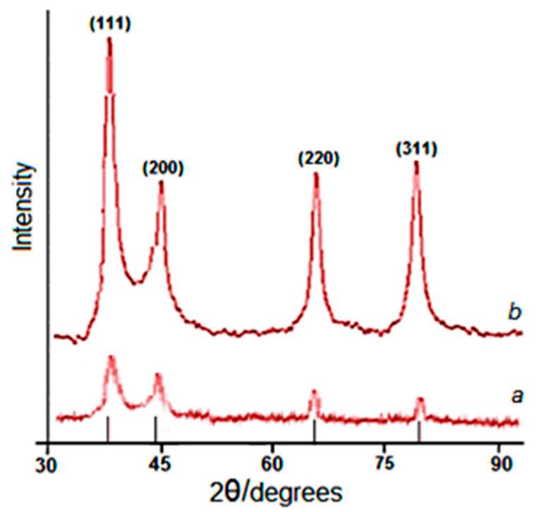 https://cdn.ncbi.nlm.nih.gov/pmc/blobs/0d58/12388491/4e8a9b7ba0a1/molecules-30-03354-g003.jpg
