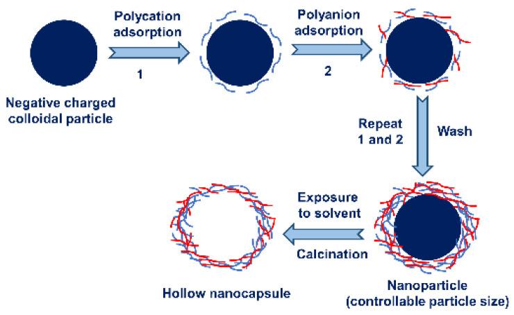 https://cdn.ncbi.nlm.nih.gov/pmc/blobs/0d6a/10745493/0bc2d31765e8/nanomaterials-13-03125-g003.jpg