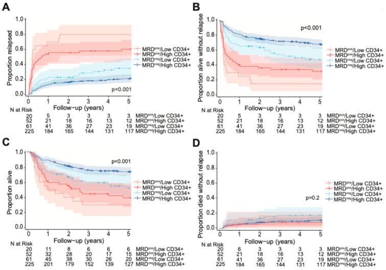 https://cdn.ncbi.nlm.nih.gov/pmc/blobs/0d6b/12293095/0d13d57770c6/cancers-17-02323-g003.jpg