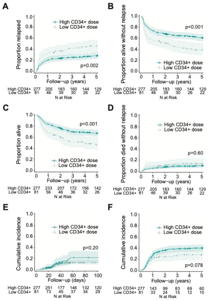 https://cdn.ncbi.nlm.nih.gov/pmc/blobs/0d6b/12293095/cd4d4eca35c0/cancers-17-02323-g002.jpg