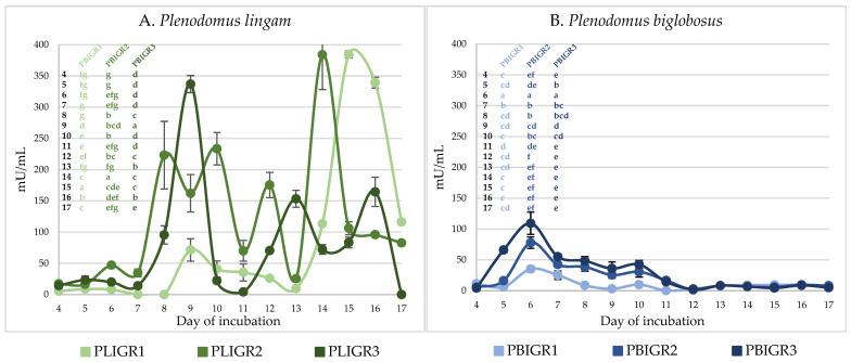 https://cdn.ncbi.nlm.nih.gov/pmc/blobs/0d6f/10302272/405b8496ea94/metabolites-13-00759-g005.jpg