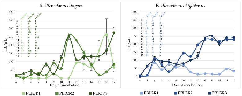 https://cdn.ncbi.nlm.nih.gov/pmc/blobs/0d6f/10302272/4acb2ef7fffe/metabolites-13-00759-g006.jpg