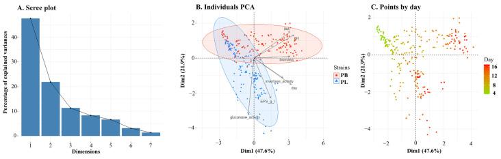 https://cdn.ncbi.nlm.nih.gov/pmc/blobs/0d6f/10302272/97af3c01f939/metabolites-13-00759-g010.jpg