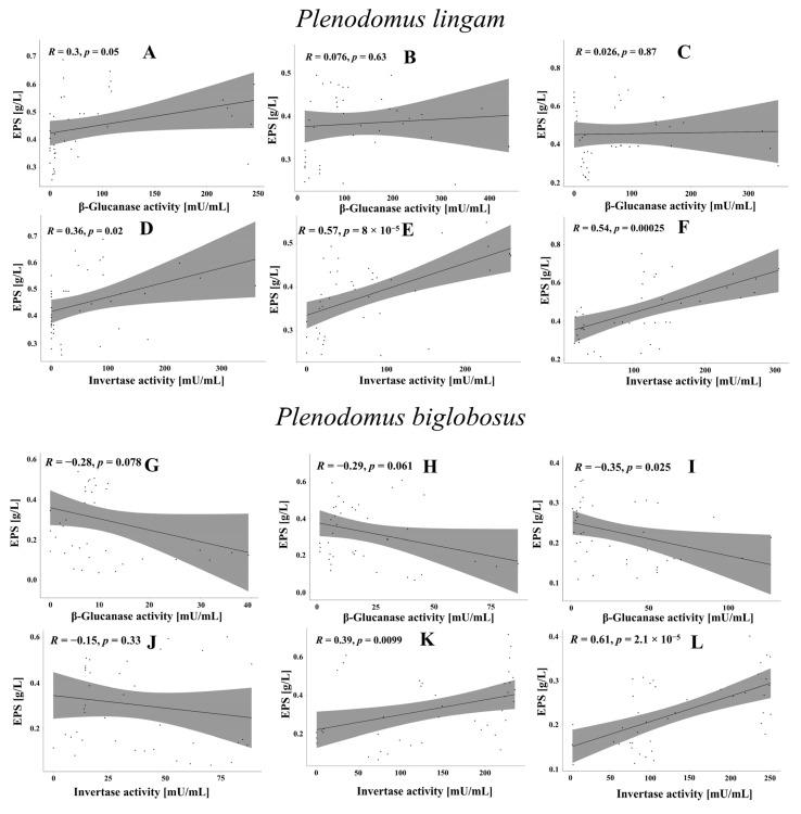 https://cdn.ncbi.nlm.nih.gov/pmc/blobs/0d6f/10302272/a16d8cdf92ff/metabolites-13-00759-g008.jpg