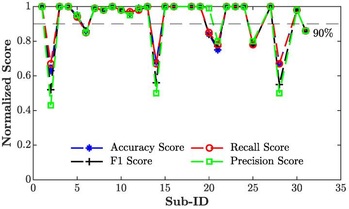 https://cdn.ncbi.nlm.nih.gov/pmc/blobs/0d73/11175227/1763a0821873/sensors-24-03697-g006.jpg
