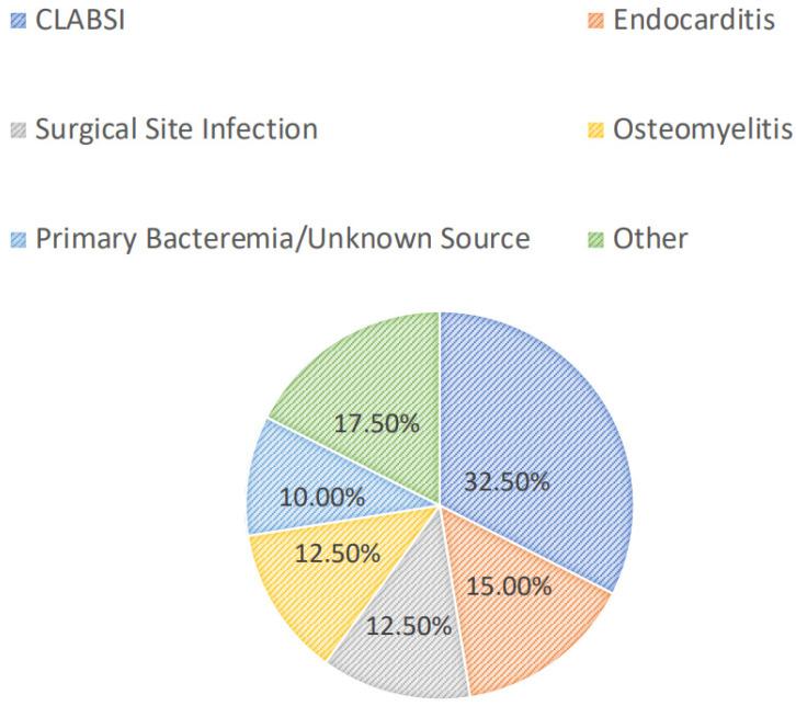 https://cdn.ncbi.nlm.nih.gov/pmc/blobs/0d98/11444134/1b0f1debf623/antibiotics-13-00833-g001.jpg
