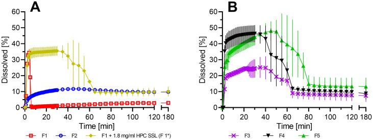 https://cdn.ncbi.nlm.nih.gov/pmc/blobs/0dc5/8968008/a79e213b1174/gr7.jpg