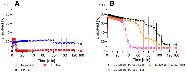https://cdn.ncbi.nlm.nih.gov/pmc/blobs/0dc5/8968008/ab86043626c5/gr2.jpg