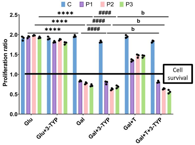https://cdn.ncbi.nlm.nih.gov/pmc/blobs/0dc9/11118892/9166d8e4f01d/biomolecules-14-00598-g013.jpg