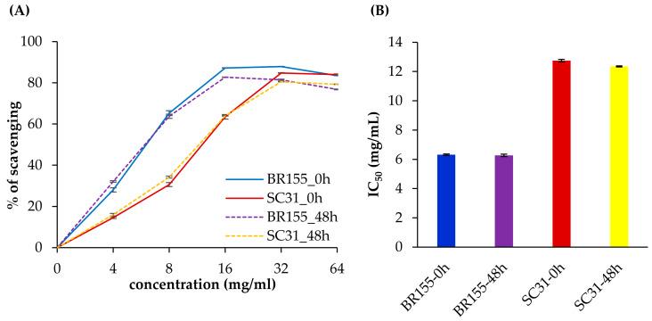 https://cdn.ncbi.nlm.nih.gov/pmc/blobs/0dd6/8706934/b391641184ff/plants-10-02705-g004.jpg