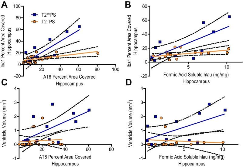https://cdn.ncbi.nlm.nih.gov/pmc/blobs/0de7/5663386/5f946f82c666/pnas.1710311114sfig03.jpg