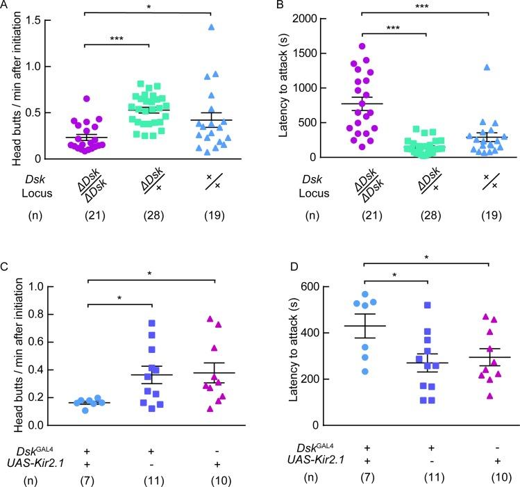 https://cdn.ncbi.nlm.nih.gov/pmc/blobs/0e1d/7173970/64079aa626d9/elife-54229-fig1-figsupp4.jpg