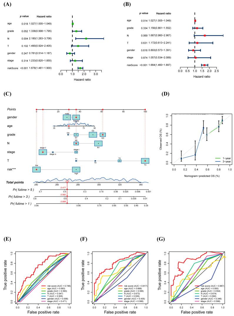 https://cdn.ncbi.nlm.nih.gov/pmc/blobs/0e2f/9952986/762795f6fdfa/biology-12-00319-g005.jpg