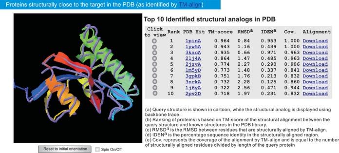 https://cdn.ncbi.nlm.nih.gov/pmc/blobs/0e30/4489253/f5e0b92e0729/gkv342fig4.jpg