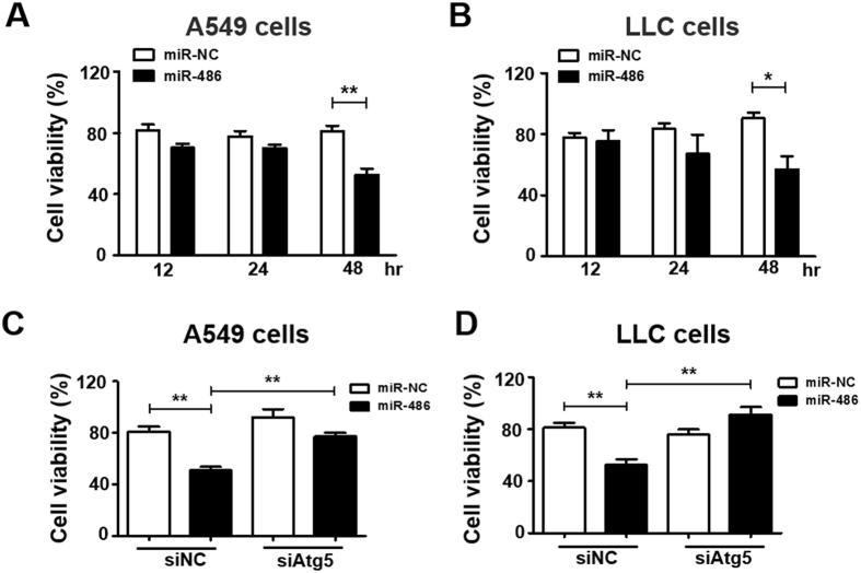 https://cdn.ncbi.nlm.nih.gov/pmc/blobs/0e37/5603574/ec3cb2ad7d89/41598_2017_10407_Fig4_HTML.jpg