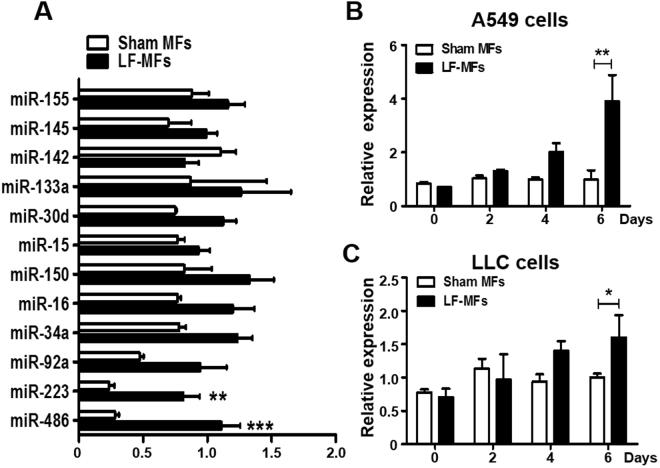 https://cdn.ncbi.nlm.nih.gov/pmc/blobs/0e37/5603574/fcd2eb0461dd/41598_2017_10407_Fig3_HTML.jpg