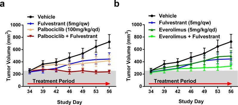 https://cdn.ncbi.nlm.nih.gov/pmc/blobs/0e5b/5342331/9dcfc0f03c89/oncotarget-07-54120-g007.jpg