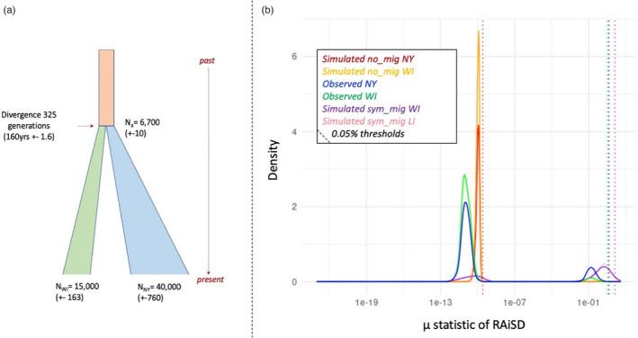 https://cdn.ncbi.nlm.nih.gov/pmc/blobs/0e7e/9624080/37c411bf74b4/EVA-15-1691-g003.jpg
