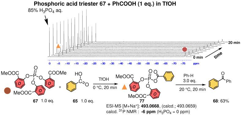 https://cdn.ncbi.nlm.nih.gov/pmc/blobs/0e8a/9503166/2863cb7fedb5/molecules-27-05984-sch022.jpg