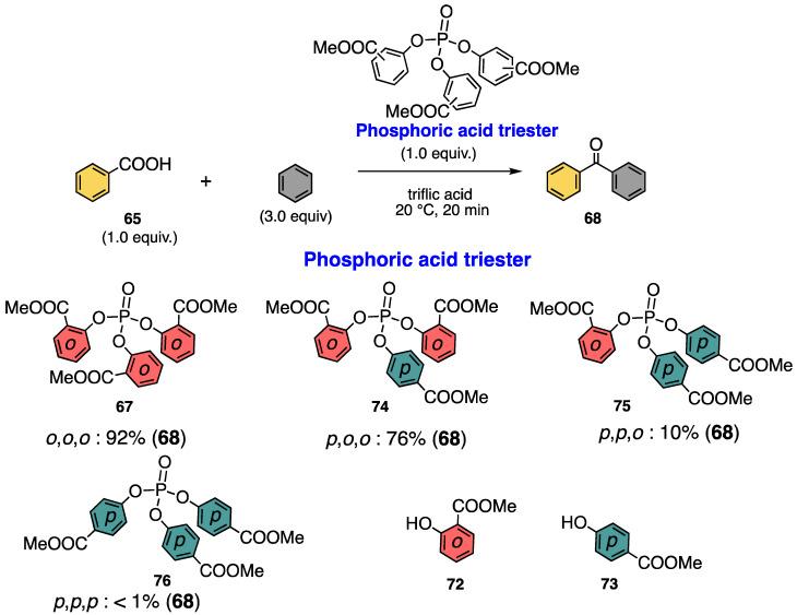 https://cdn.ncbi.nlm.nih.gov/pmc/blobs/0e8a/9503166/2cc8ecadd2f2/molecules-27-05984-sch018.jpg