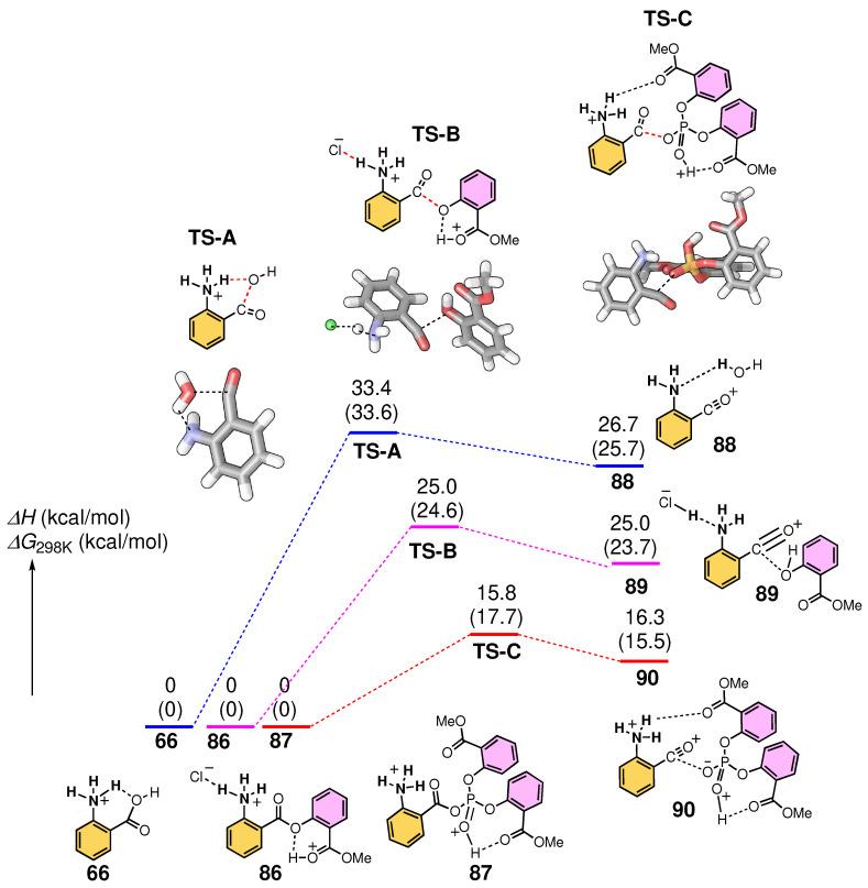 https://cdn.ncbi.nlm.nih.gov/pmc/blobs/0e8a/9503166/62e6020ebcef/molecules-27-05984-sch025.jpg