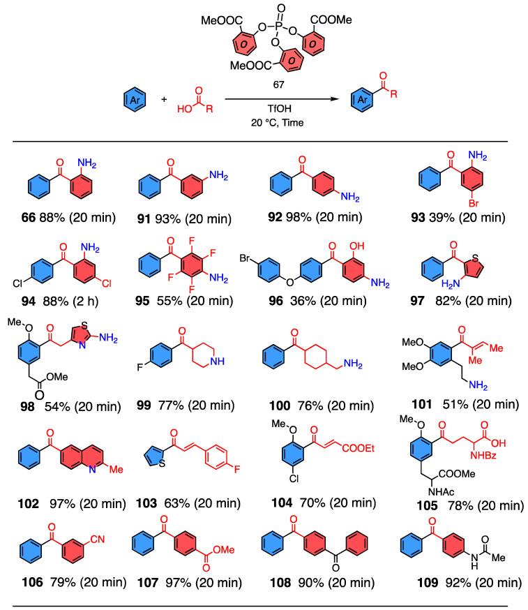https://cdn.ncbi.nlm.nih.gov/pmc/blobs/0e8a/9503166/66247767494d/molecules-27-05984-sch026.jpg