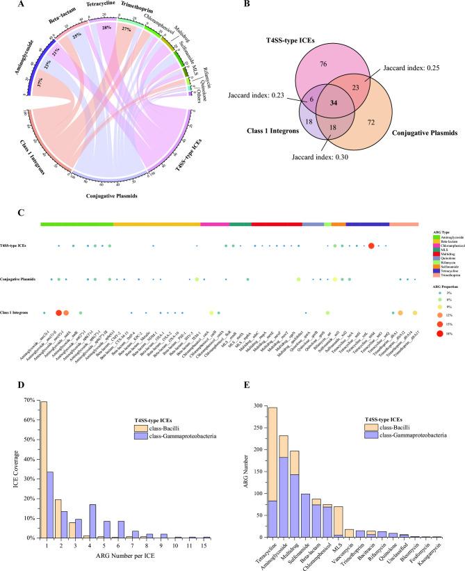 https://cdn.ncbi.nlm.nih.gov/pmc/blobs/0e8f/10734551/581b21d0ba08/msystems.00178-23.f001.jpg