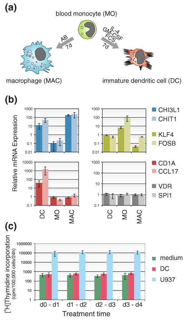 https://cdn.ncbi.nlm.nih.gov/pmc/blobs/0ec2/2911111/ec81f964b8f0/gb-2010-11-6-r63-1.jpg