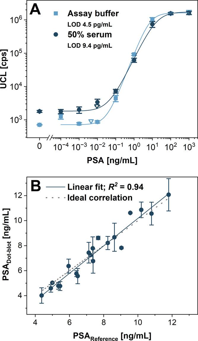 https://cdn.ncbi.nlm.nih.gov/pmc/blobs/0ecd/11209662/7dcadfb45db4/ac4c00837_0004.jpg