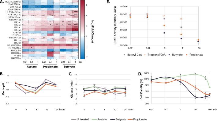 https://cdn.ncbi.nlm.nih.gov/pmc/blobs/0ede/8585482/11646f198a27/elife-72171-fig1-figsupp1.jpg