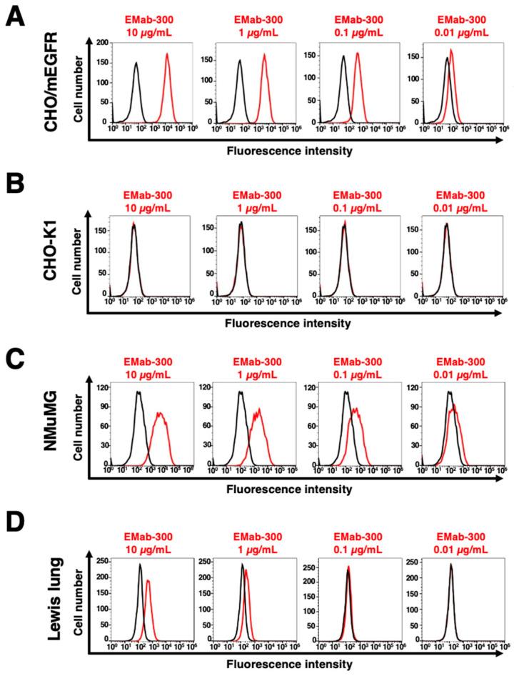 https://cdn.ncbi.nlm.nih.gov/pmc/blobs/0efe/10366908/cd75ecdfc679/antibodies-12-00042-g002.jpg