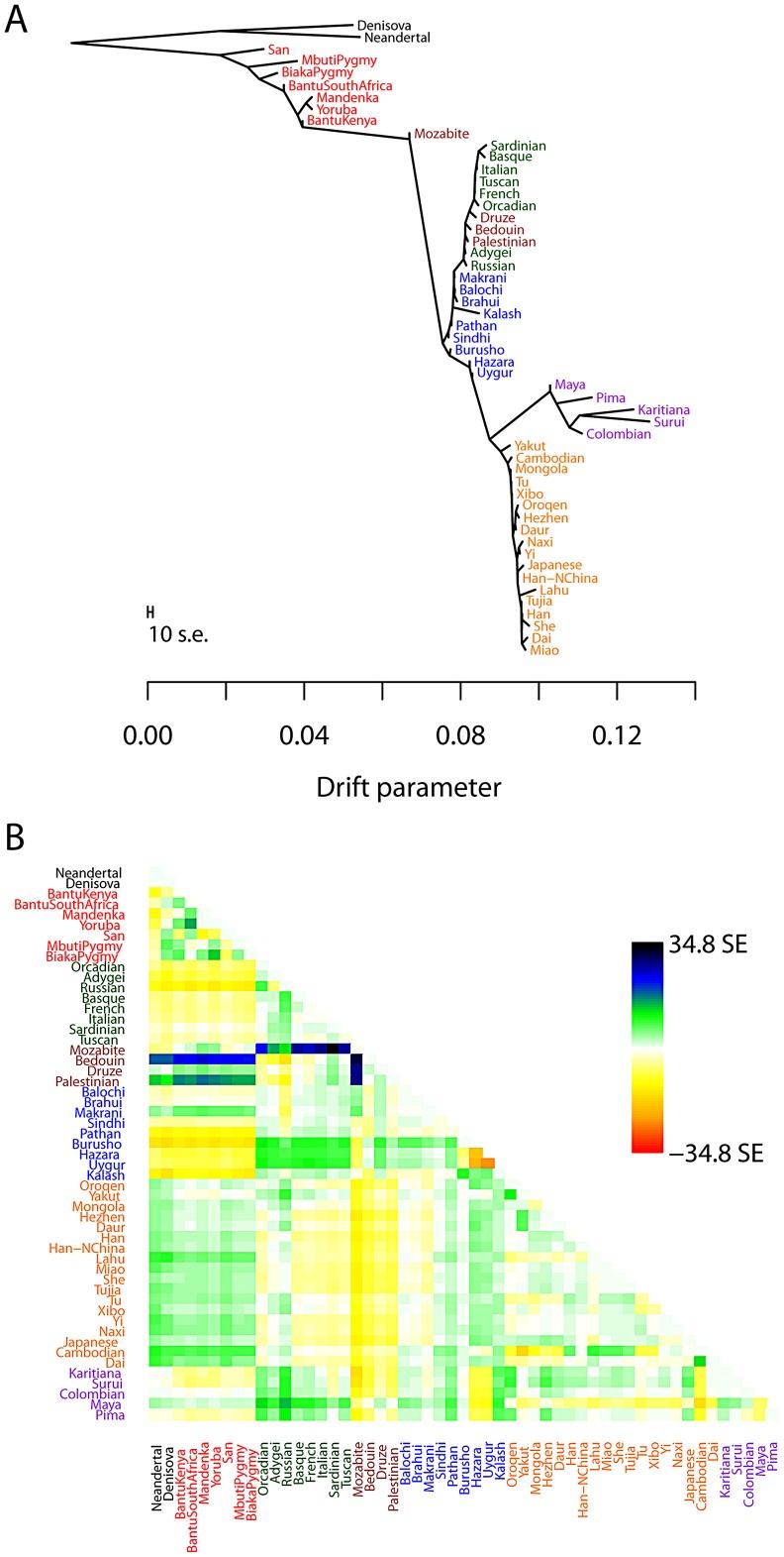 https://cdn.ncbi.nlm.nih.gov/pmc/blobs/0f27/3499260/affae88dee68/pgen.1002967.g003.jpg