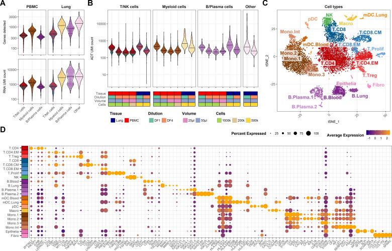 https://cdn.ncbi.nlm.nih.gov/pmc/blobs/0f3b/8051954/2708ccc86406/elife-61973-fig1-figsupp1.jpg