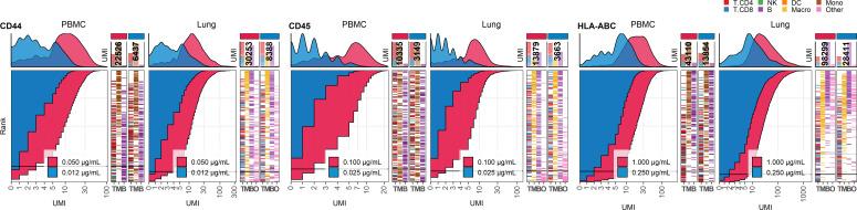 https://cdn.ncbi.nlm.nih.gov/pmc/blobs/0f3b/8051954/36626696e20c/elife-61973-fig2-figsupp4.jpg
