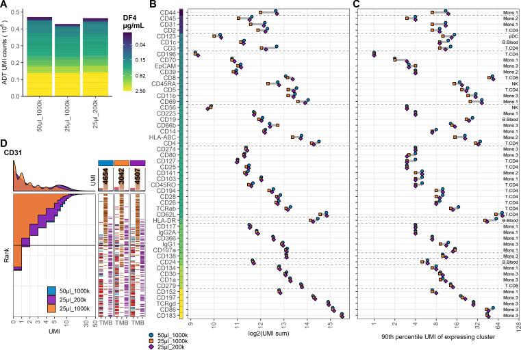 https://cdn.ncbi.nlm.nih.gov/pmc/blobs/0f3b/8051954/8e2efefcfe22/elife-61973-fig4-figsupp3.jpg